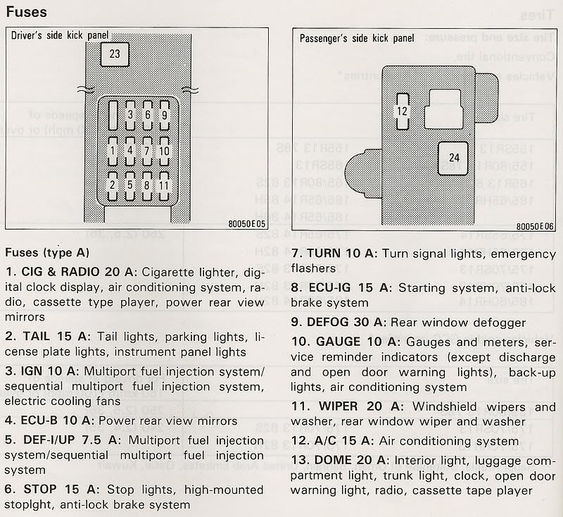 1993 Toyota corolla fuse panel diagram